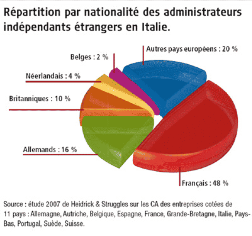 Ils mettent du Français dans leur C.A