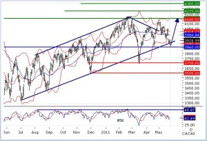 Osez le trading ! C’est possible…